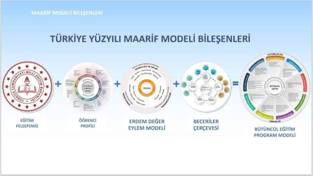 MAARİF MODELİ İLGİLİ GENELGE 2024/54 